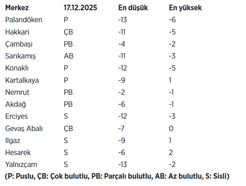 Kayak merkezlerinde kar kalınlığı hangi seviyede? İşte son liste-1