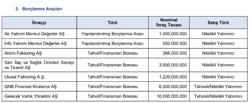Yedi şirketin borçlanması onaylandı-1