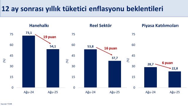 Bakan Şimşek: Enflasyon beklentileri iyileşiyor-1