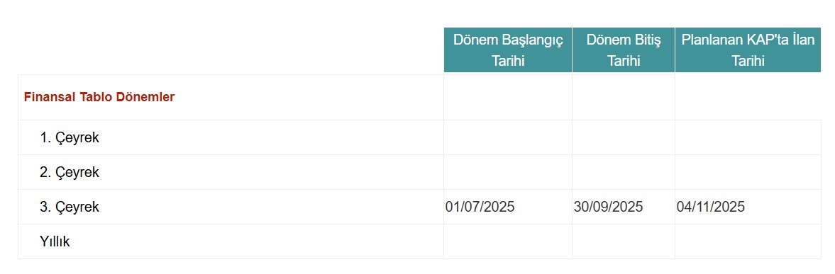 ASELSAN'ın 3. çeyrek bilanço tarihi belli oldu-1