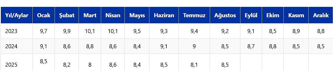 İşsizlik rakamları açıklandı-1