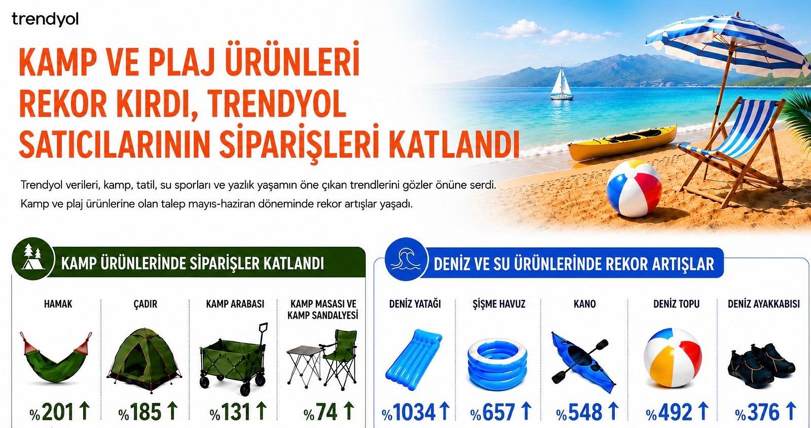 Kamp, tatil ve yazlık yaşam raporu: Türkiye yazın ne aldı?-1