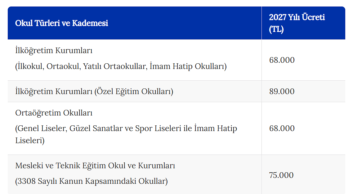 Okulların 2027 yılı pansiyon ücretleri belirlendi: Ne kadar oldu?-1