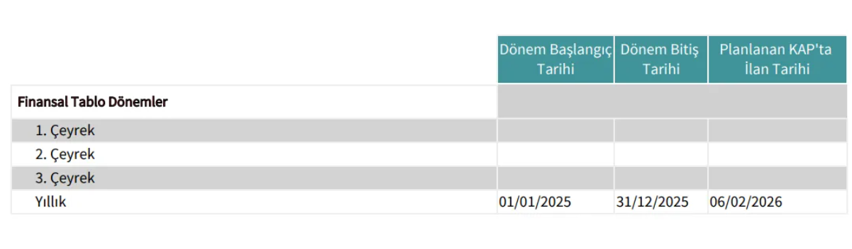 Tüpraş’ın 4. çeyrek bilançosunu açıklama tarihi belli oldu-1