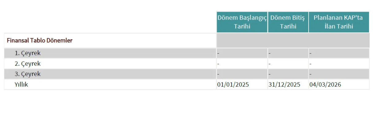 Sabancı Holding’in yıl sonu bilanço tarihi netleşti-1