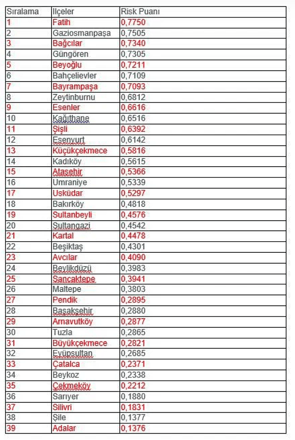İstanbul’un sel riski yapay zekayla ölçüldü: İşte en riskli 5 ilçe-2