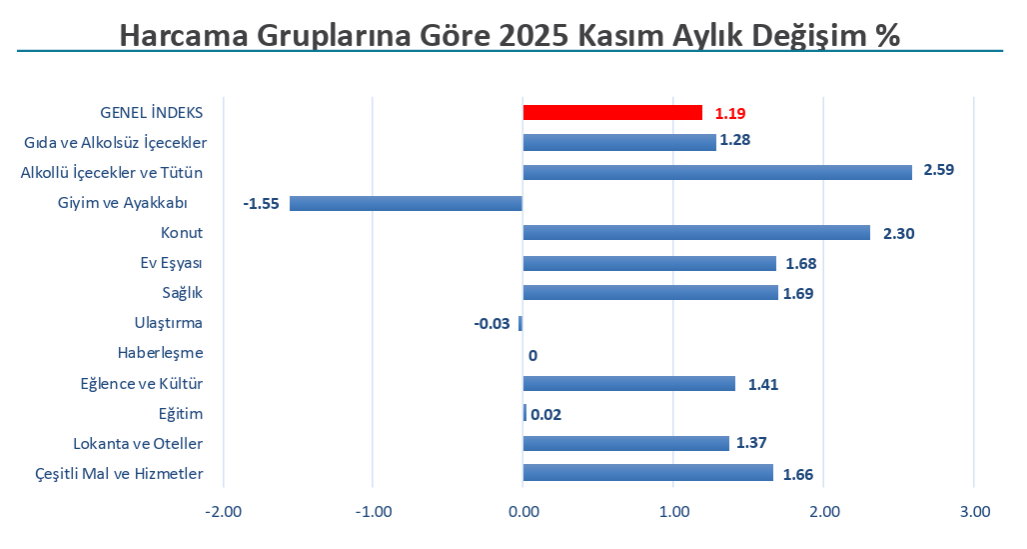 İTO açıkladı: İstanbul'un kasım ayı enflasyonu belli oldu-3