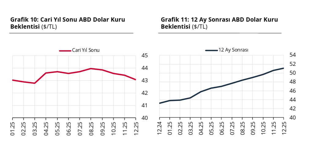 Piyasanın enflasyon, faiz, büyüme beklentileri belli oldu-4