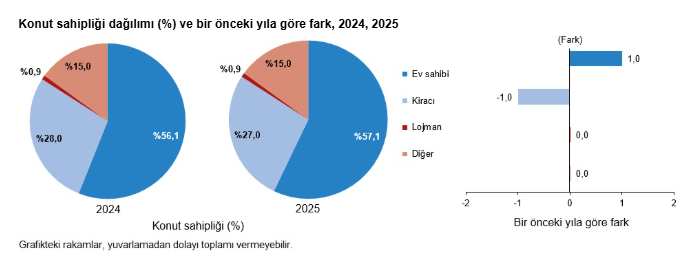 Veriler belli oldu: Yoksulluk oranı bir önceki yıla göre azaldı-10
