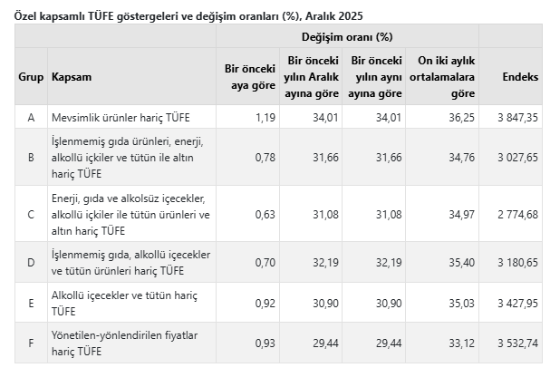 TÜİK açıkladı: Aralık ayı enflasyon rakamı belli oldu-5