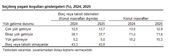 Veriler belli oldu: Yoksulluk oranı bir önceki yıla göre azaldı-9