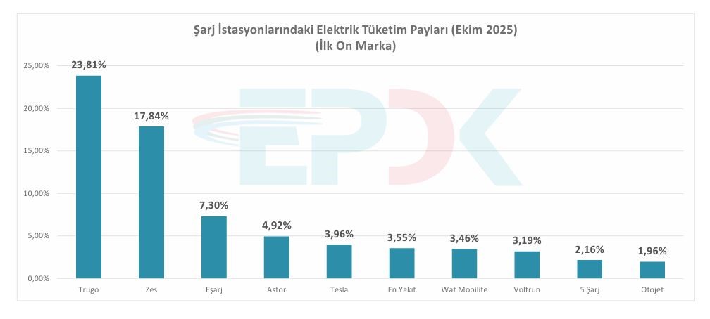 Elektrikli araç şarj ağında büyüme sürüyor-4