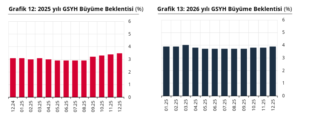 Piyasanın enflasyon, faiz, büyüme beklentileri belli oldu-5