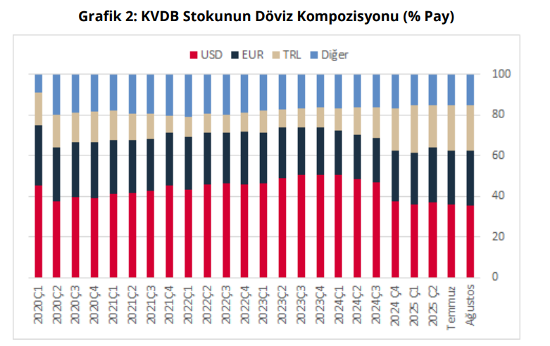 TCMB duyurdu: Kısa vadeli dış borç stoku azaldı-2