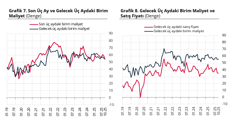 TCMB, ekim ayı reel kesim güven endeksi verilerini açıkladı-4