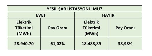 Elektrikli araç şarj ağında büyüme sürüyor-2