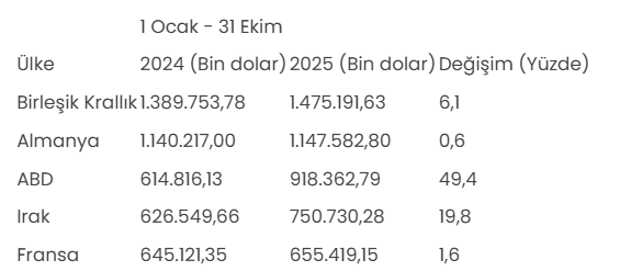 Türkiye’nin elektrik-elektronik ihracatı 10 ayda rekor kırdı-1