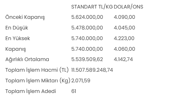 Altın haftaya hareketli başladı: Kilogram fiyatı yükseldi-1