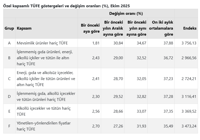 TÜİK ekim ayı enflasyon rakamlarını açıkladı-5