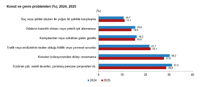 Veriler belli oldu: Yoksulluk oranı bir önceki yıla göre azaldı-8