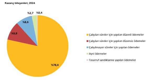 2024 yılına ait İşgücü Maliyeti İstatistikleri açıklandı-4