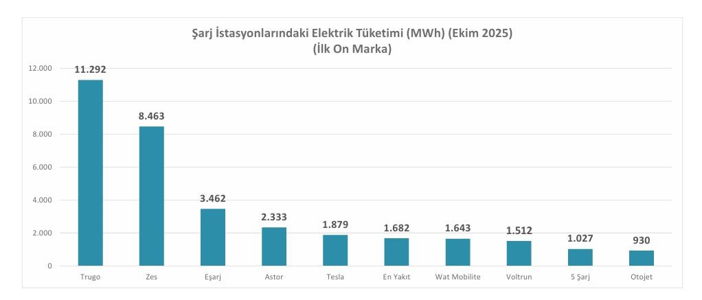 Elektrikli araç şarj ağında büyüme sürüyor-3