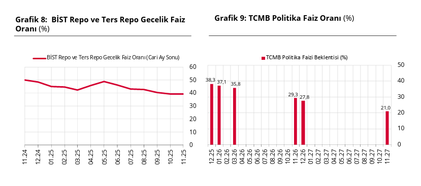 TCMB açıkladı: Piyasanın enflasyon, faiz, dolar, büyüme beklentileri belli oldu-2