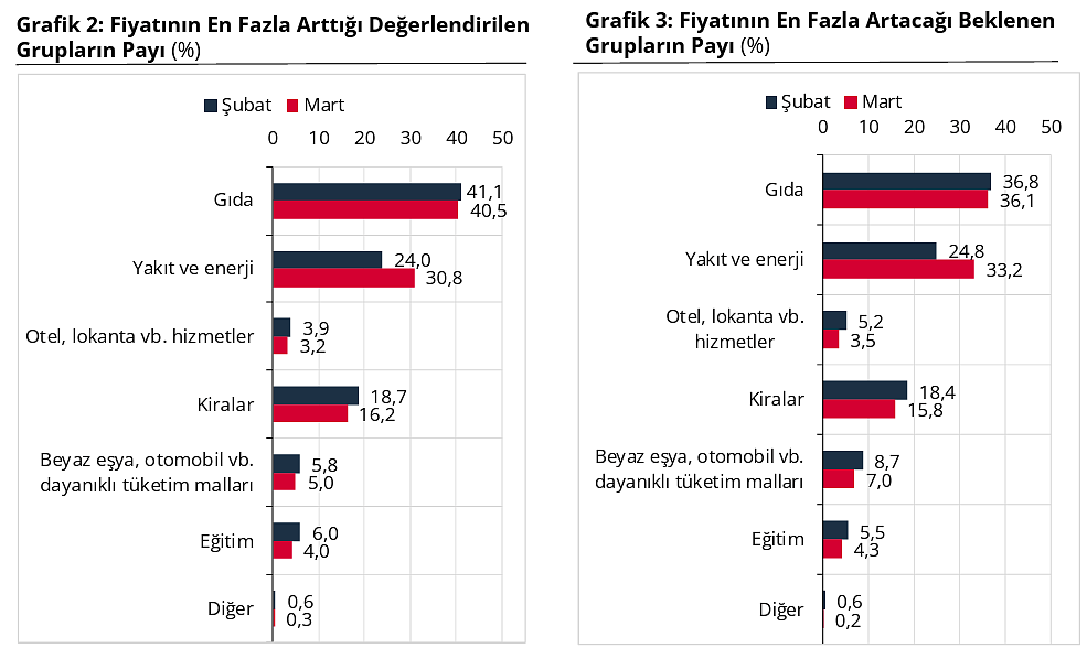 Vatandaşın yatırım tercihi değişti mi? Son gelişmeler dikkat çekti-2