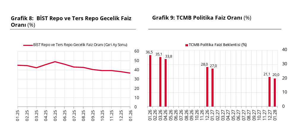 Merkez Bankası açıkladı: Piyasanın dolar, enflasyon, faiz ve büyüme beklentileri belli oldu-2