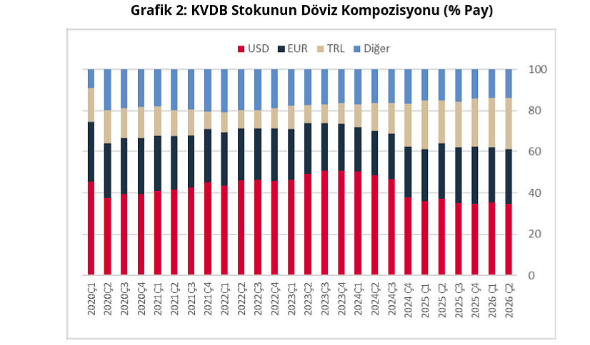 Türkiye’nin kısa vadeli dış borç stoku arttı: Merkez Bankası son verileri açıkladı-2