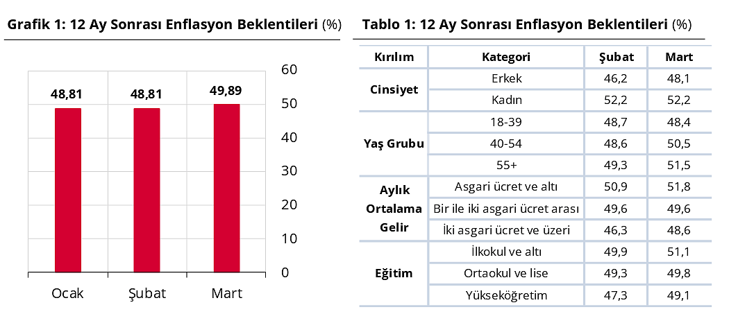 Vatandaşın yatırım tercihi değişti mi? Son gelişmeler dikkat çekti-1