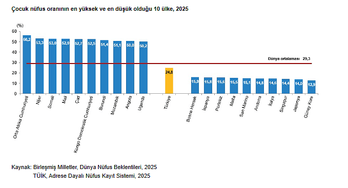 Türkiye'nin nüfusu yaşlanıyor mu? Veriler dikkat çekti-2