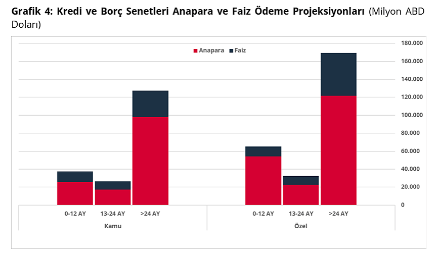 Türkiye'nin brüt dış borç stoku son çeyrekte arttı-4