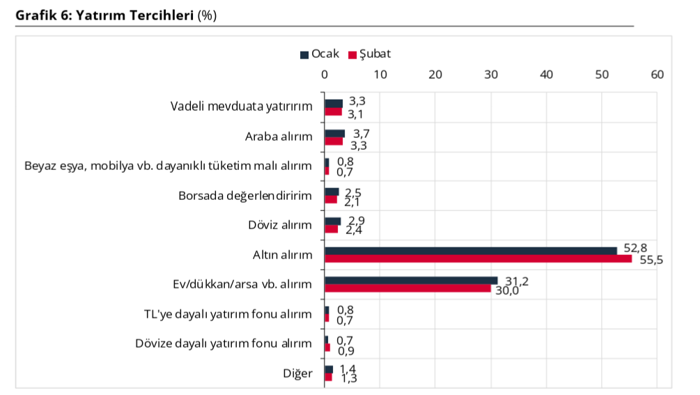 Vatandaşın enflasyon ve dolar tahmini açıklandı: Beklentiler ne yönde?-5