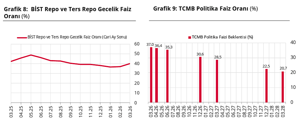 Anket sonucu açıklandı: Piyasanın yıl sonu enflasyon ve dolar tahmini ne oldu?-2