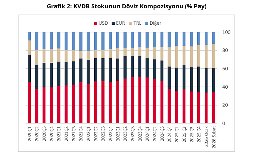 Türkiye’nin kısa vadeli dış borcu arttı: 173,5 milyar dolara çıktı-3