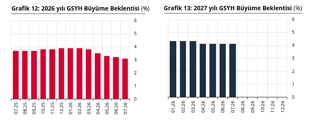 TCMB anket sonucunu açıkladı: Piyasanın dolar, enflasyon ve faiz beklentisi belli oldu-4