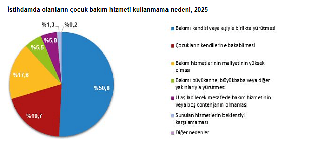Araştırma sonucu ortaya koydu: İş-aile dengesinde en büyük engel uzun mesai saatleri-5