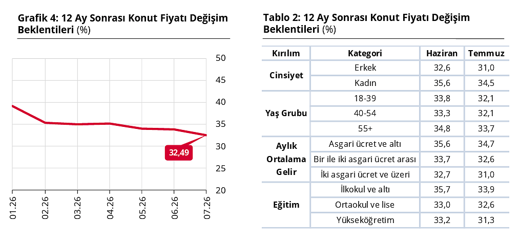 Hanehalkının yatırım tercihleri değişti mi? Anket sonucu ortaya koydu-3