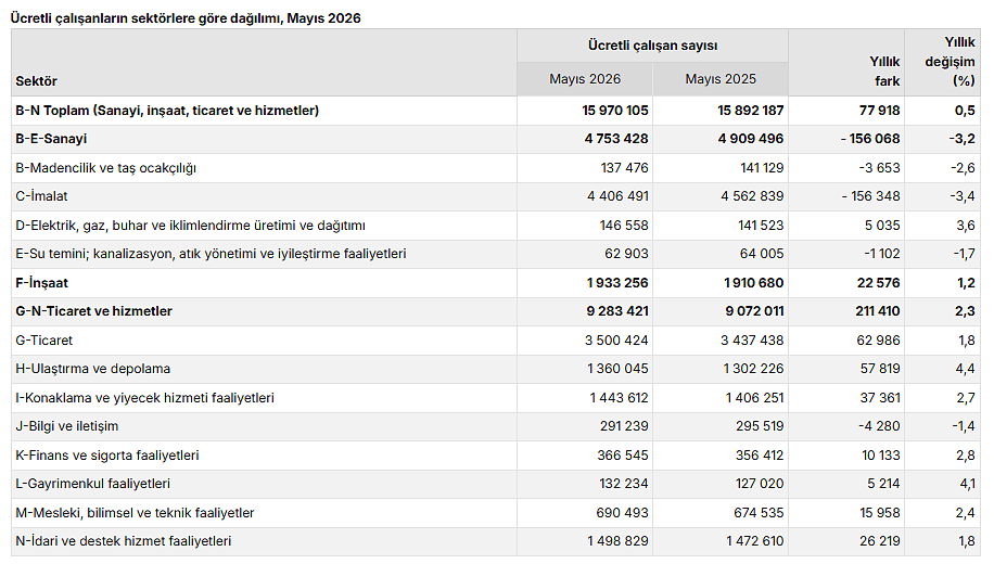 Haziran verileri dikkat çekti: Konutta yılın en yüksek satışı-2
