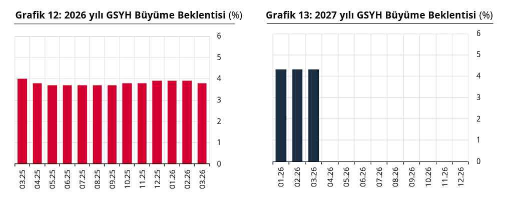 Anket sonucu açıklandı: Piyasanın yıl sonu enflasyon ve dolar tahmini ne oldu?-4