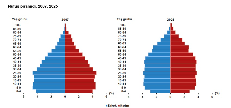 TÜİK açıkladı: Türkiye'nin nüfusu belli oldu-4