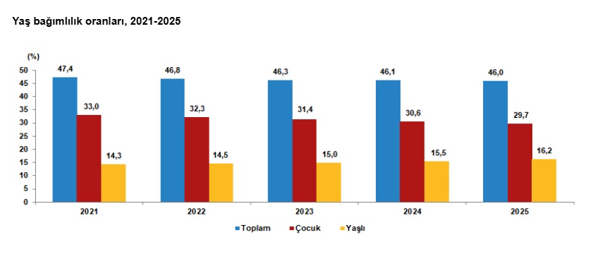 TÜİK açıkladı: Türkiye'nin nüfusu belli oldu-9
