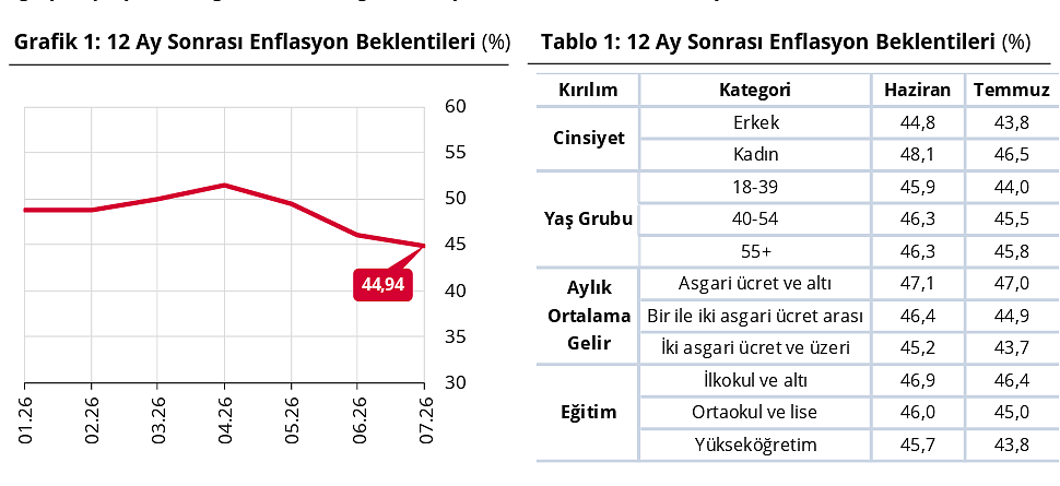 Hanehalkının yatırım tercihleri değişti mi? Anket sonucu ortaya koydu-1