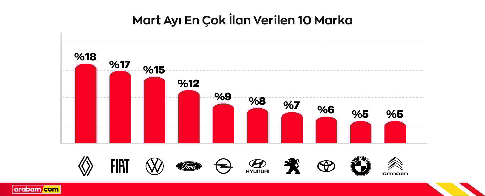Otomotivde mart freni: Sektörde talep hız kesti-2