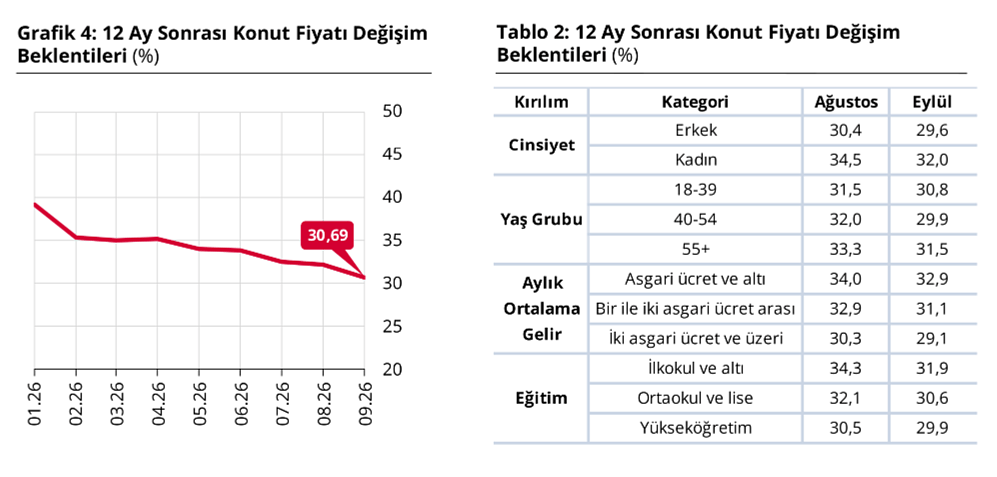 TCMB açıkladı: Vatandaşın enflasyon ve dolar beklentisi belli oldu-3