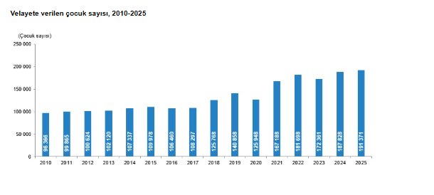 Evlenme ve boşanma istatistikleri açıklandı: Evlilikler oranları düşüyor mu?-8