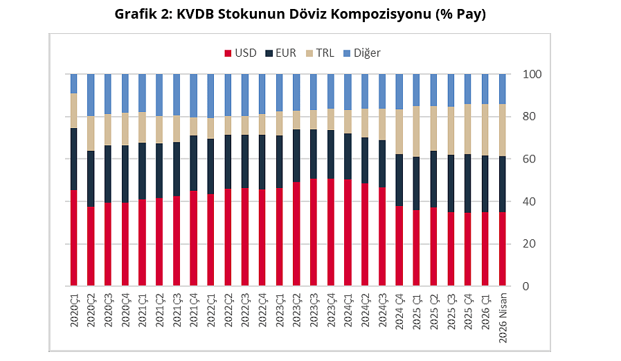 Türkiye'nin kısa vadeli borç stoku arttı-3