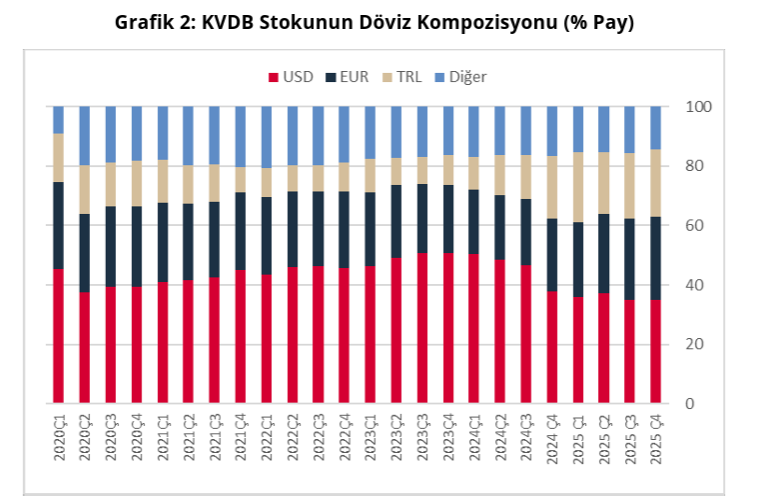 Kısa vadeli dış borç Aralık ayında azaldı-3