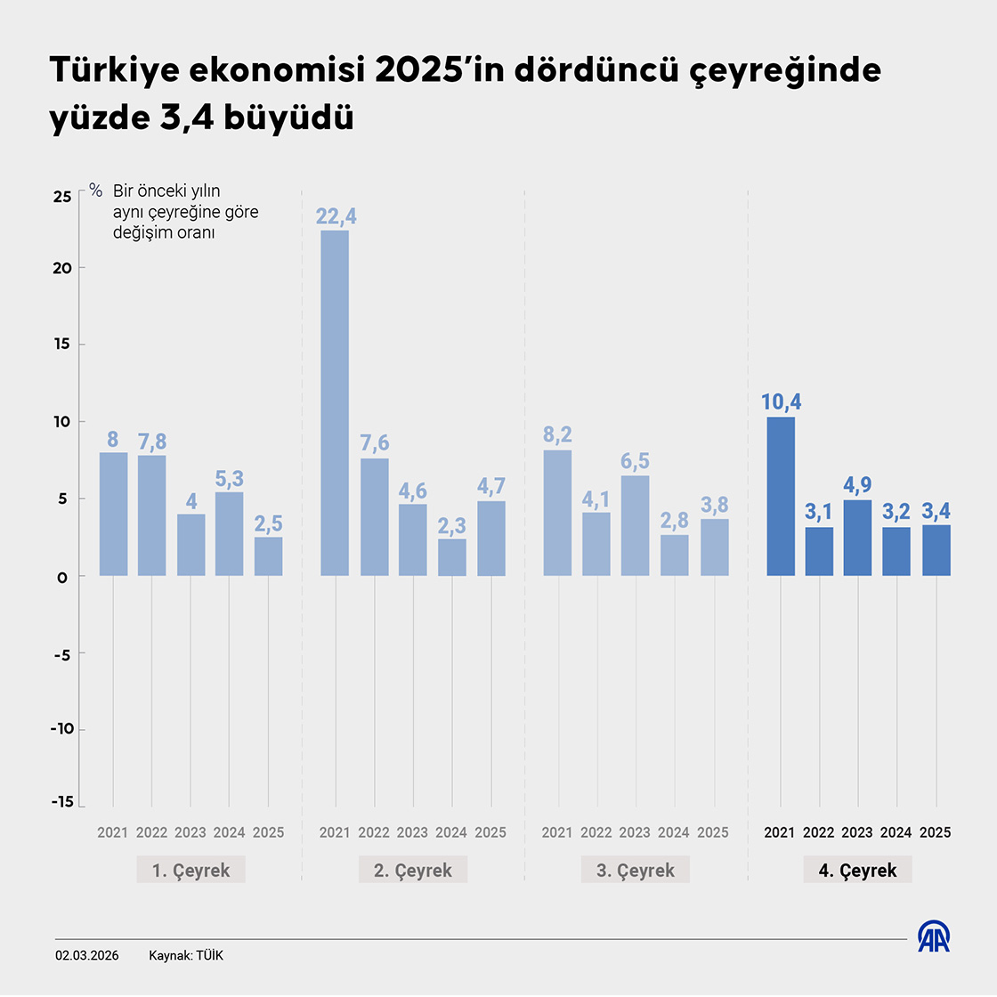 2025'in büyüme karnesi netleşti: Türkiye, OECD ülkeleri içinde ilk 3'te-1